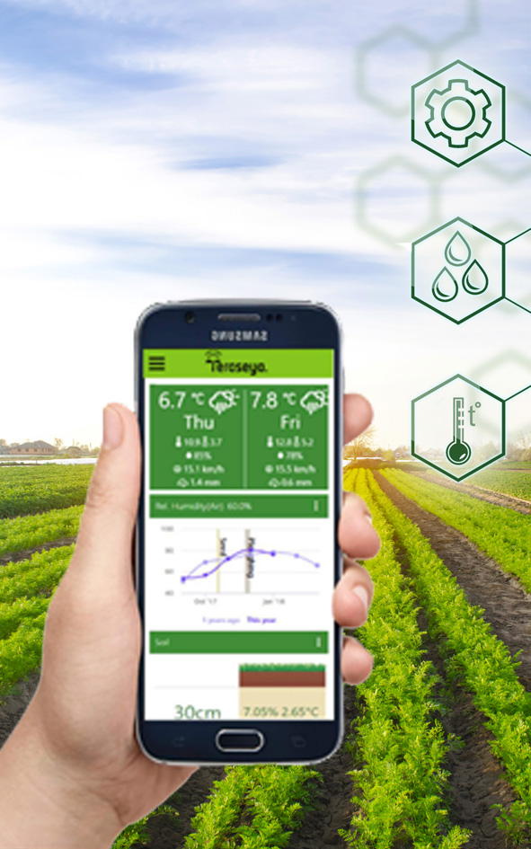 sustainable agriculture monitoring soil weather device teraseya